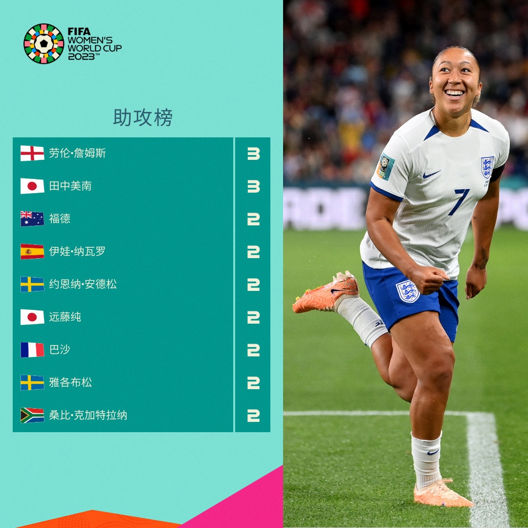 进各国青少