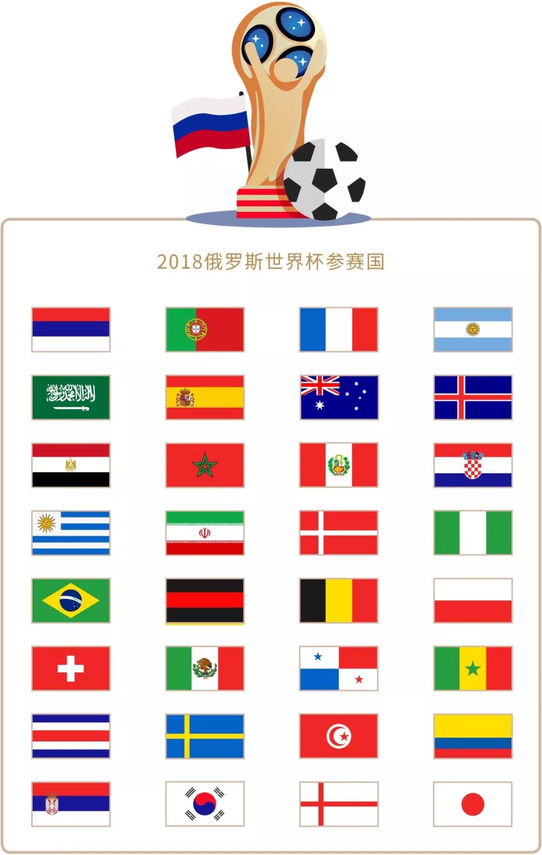 先位置的